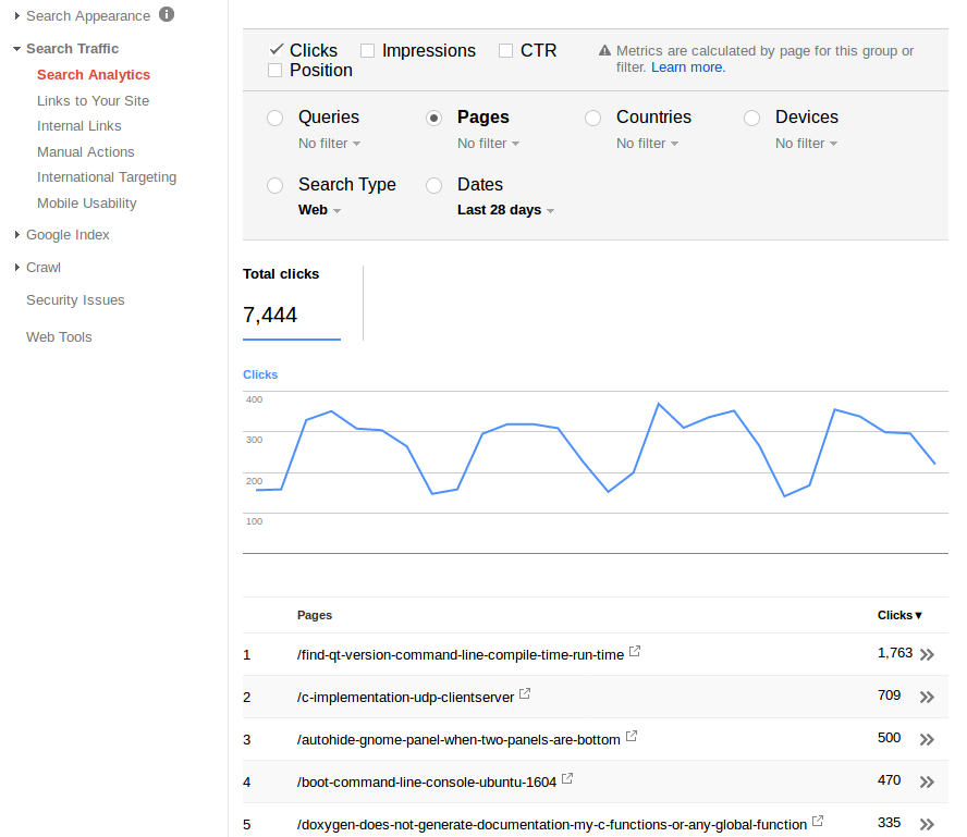 This screenshot shows the same search as the previous one only it presents the results per page instead of per search keyword.