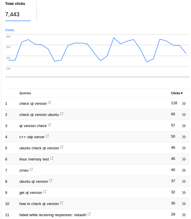 This screenshot shows a website that works and generates decent traffic (For the type of website it is, at least)