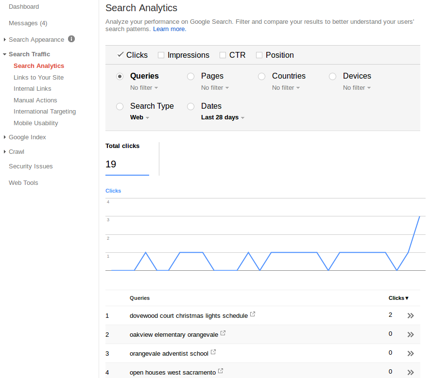 This screenshot shows us another Google Search Console example where the number of hits is starting to appear, but it is not using long pages of content so the website is not really doing well at this point.