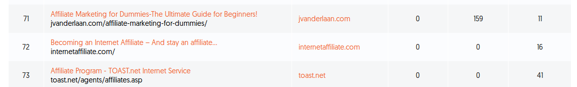 SERP Results in Ubersuggest. We find that internetaffiliate.com is present and going up the ladder just as one would expect!